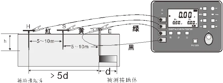 土壤电阻率测试仪操作规程