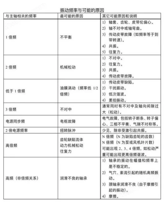 VT-900现场动平衡仪